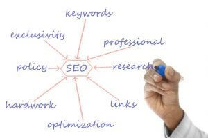 Read more about the article Keyword Research done for you